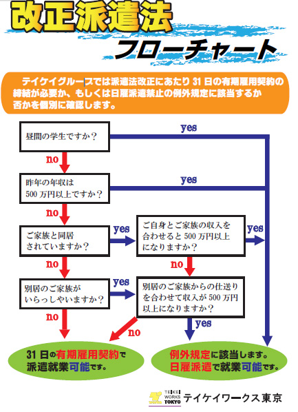 労働者派遣法について